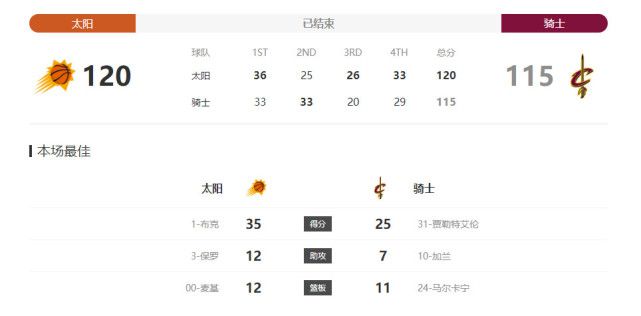 向日葵总是在夜晚绽放动漫